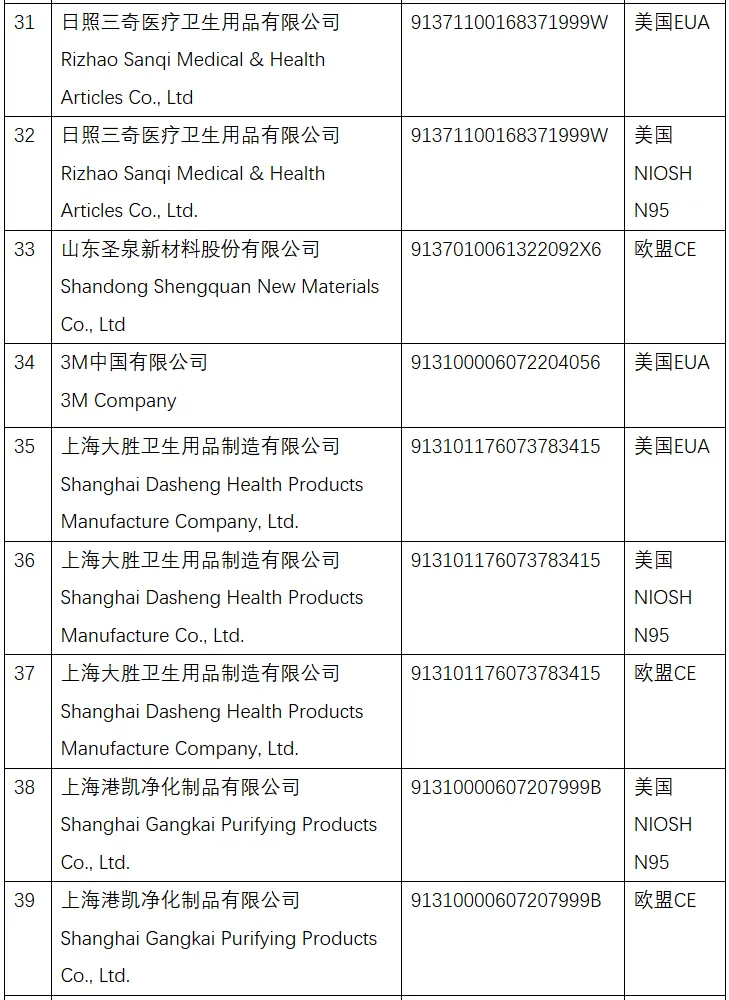 New whitelist announced!List of medical supplies/non-medical mask manufacturers!