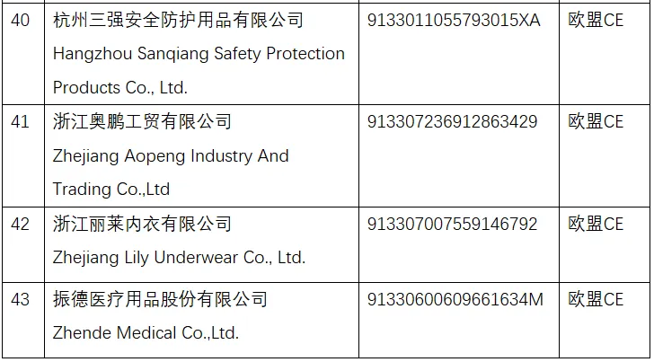 New whitelist announced!List of medical supplies/non-medical mask manufacturers!