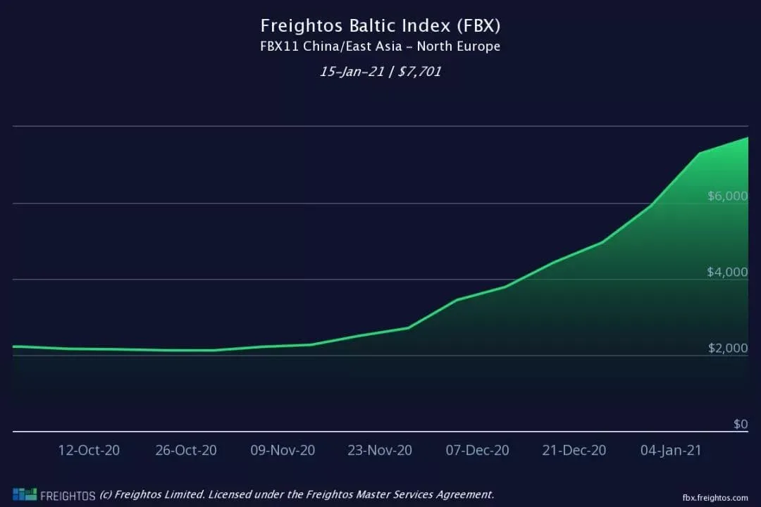 The tight capacity will continue into the second quarter,the price still high!