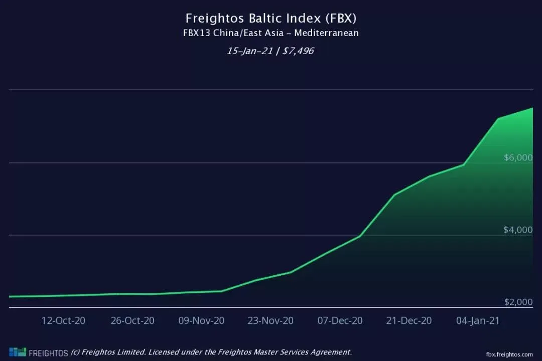 The tight capacity will continue into the second quarter,the price still high!