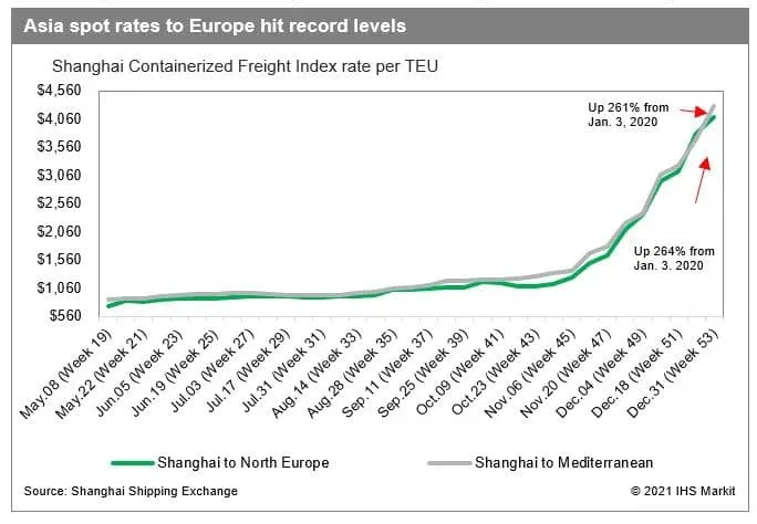 The tight capacity will continue into the second quarter,the price still high!