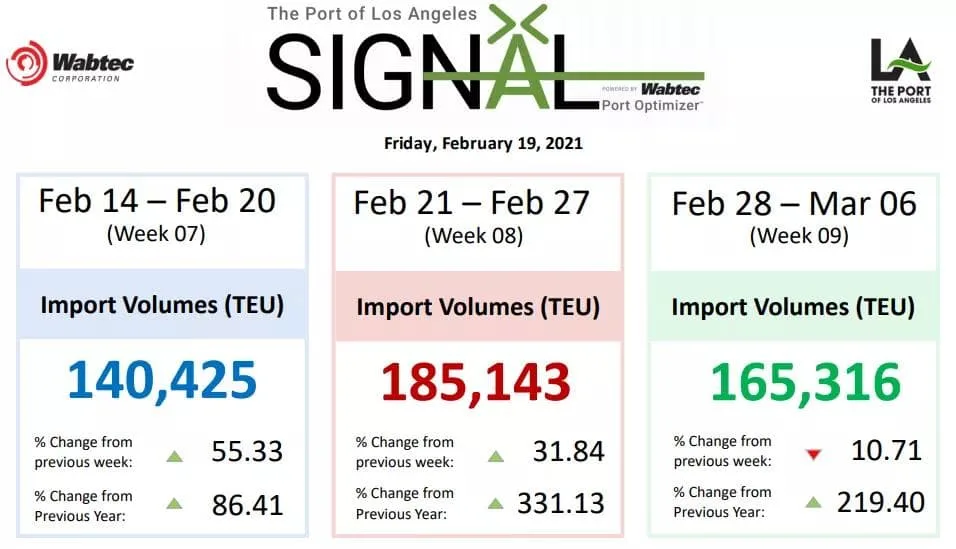 Freight rates are down after Chinese holidays? Maybe not